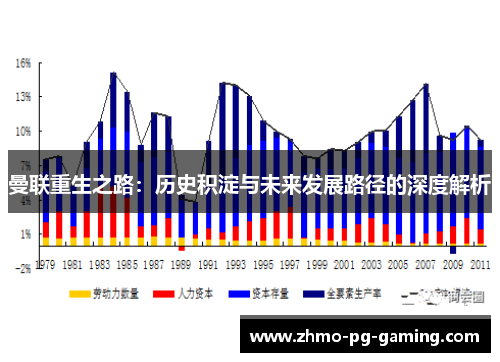曼联重生之路：历史积淀与未来发展路径的深度解析
