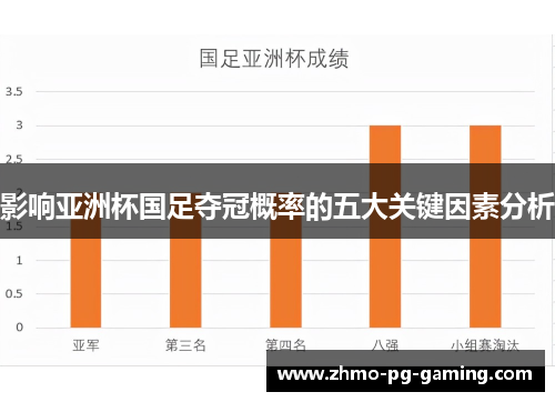 影响亚洲杯国足夺冠概率的五大关键因素分析
