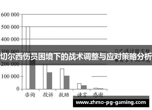 切尔西伤员困境下的战术调整与应对策略分析