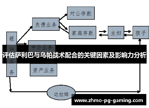 评估萨利巴与乌帕战术配合的关键因素及影响力分析