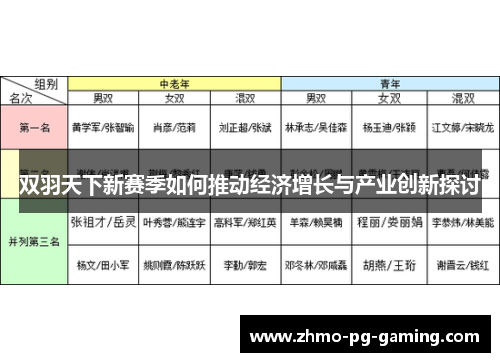 双羽天下新赛季如何推动经济增长与产业创新探讨