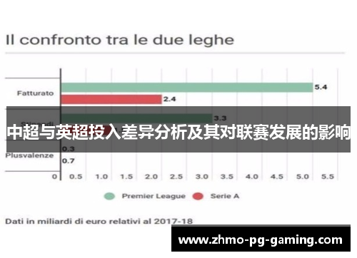 中超与英超投入差异分析及其对联赛发展的影响