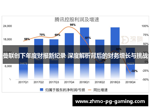 曼联创下年度财报新纪录 深度解析背后的财务增长与挑战