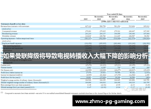 如果曼联降级将导致电视转播收入大幅下降的影响分析