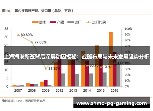 上海海港新签背后深层动因揭秘：战略布局与未来发展趋势分析
