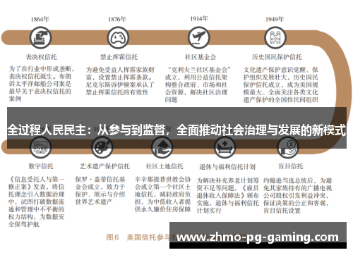 全过程人民民主：从参与到监督，全面推动社会治理与发展的新模式