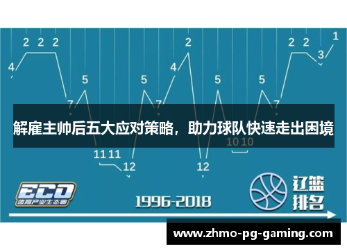 解雇主帅后五大应对策略，助力球队快速走出困境