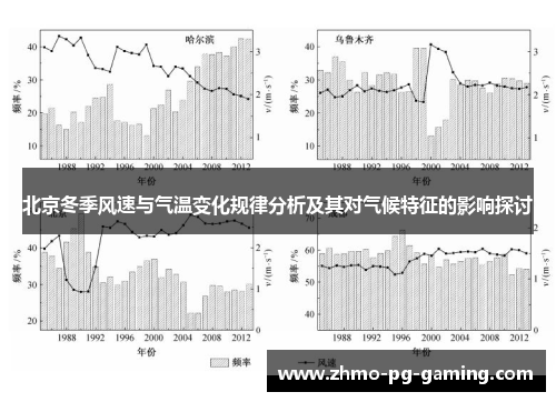 北京冬季风速与气温变化规律分析及其对气候特征的影响探讨