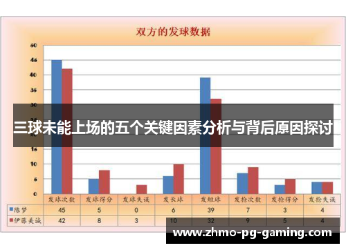 三球未能上场的五个关键因素分析与背后原因探讨