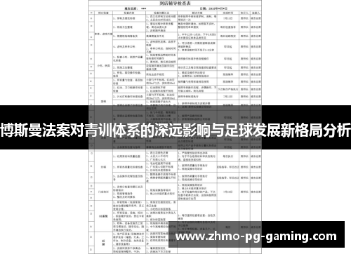 博斯曼法案对青训体系的深远影响与足球发展新格局分析