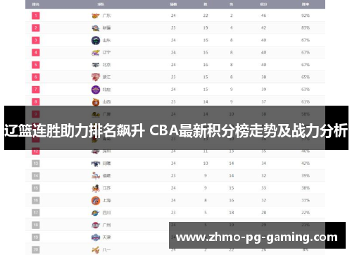 辽篮连胜助力排名飙升 CBA最新积分榜走势及战力分析