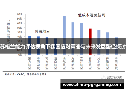 苏格兰能力评估视角下我国应对策略与未来发展路径探讨