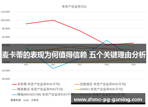 麦卡蒂的表现为何值得信赖 五个关键理由分析