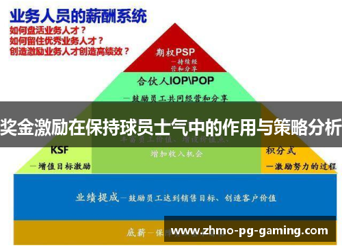 奖金激励在保持球员士气中的作用与策略分析