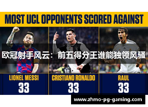欧冠射手风云：前五得分王谁能独领风骚