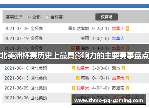 北美洲杯赛历史上最具影响力的主要赛事盘点