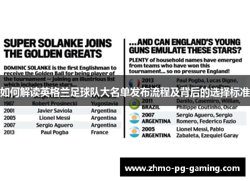 如何解读英格兰足球队大名单发布流程及背后的选择标准