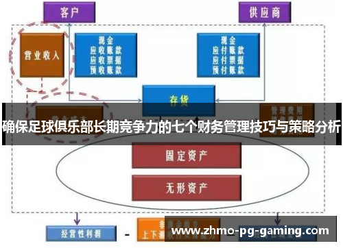 确保足球俱乐部长期竞争力的七个财务管理技巧与策略分析