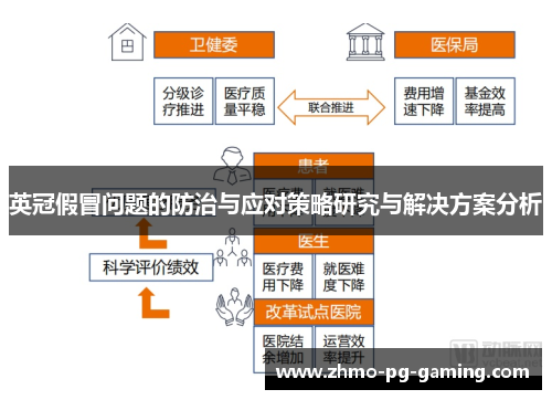英冠假冒问题的防治与应对策略研究与解决方案分析
