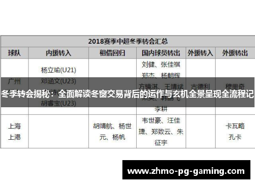 冬季转会揭秘：全面解读冬窗交易背后的运作与玄机全景呈现全流程记