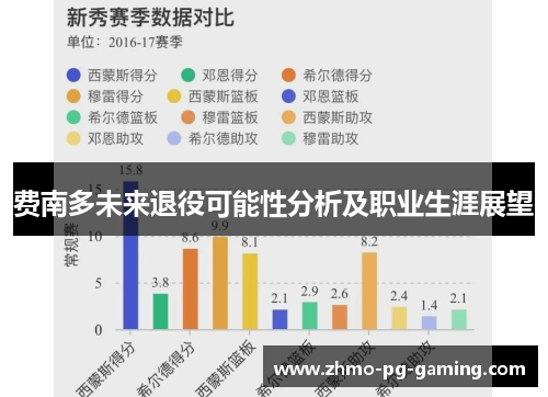 费南多未来退役可能性分析及职业生涯展望 费南多未来退役可能性分析及职业生涯展望
