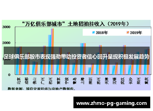 足球俱乐部股市表现强劲带动投资者信心回升呈现积极发展趋势 足球俱乐部股市表现强劲带动投资者信心回升呈现积极发展趋势
