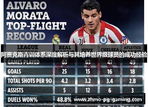 阿贾克斯青训体系深度解析与其培养世界级球员的成功经验