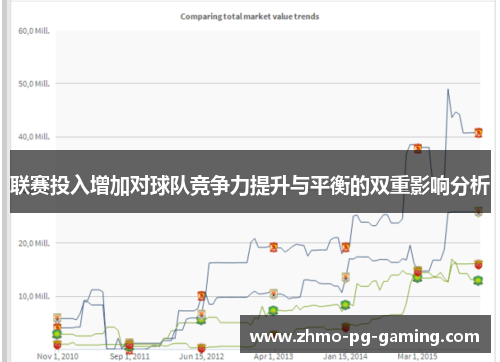 联赛投入增加对球队竞争力提升与平衡的双重影响分析