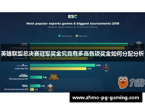 英雄联盟总决赛冠军奖金究竟有多高各项奖金如何分配分析