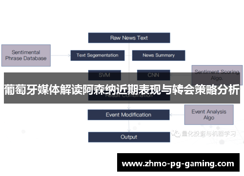 葡萄牙媒体解读阿森纳近期表现与转会策略分析
