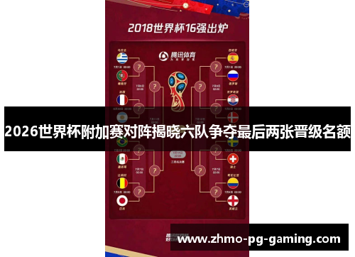 2026世界杯附加赛对阵揭晓六队争夺最后两张晋级名额