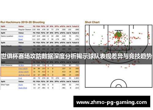世俱杯赛场攻防数据深度分析揭示球队表现差异与竞技趋势